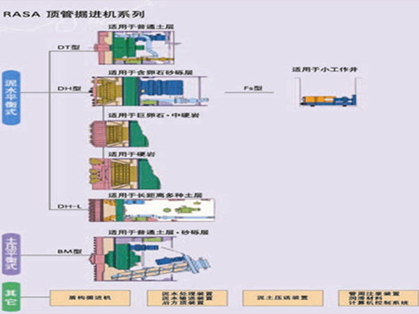 RASA頂管掘進(jìn)機(jī)系列